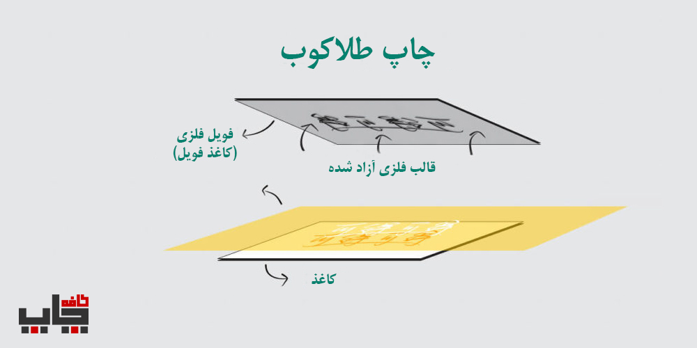 تصویر آموزشی فرآیند چاپ طلاکوب شامل فویل فلزی، قالب فلزی و کاغذ برای انتقال طرح طلایی